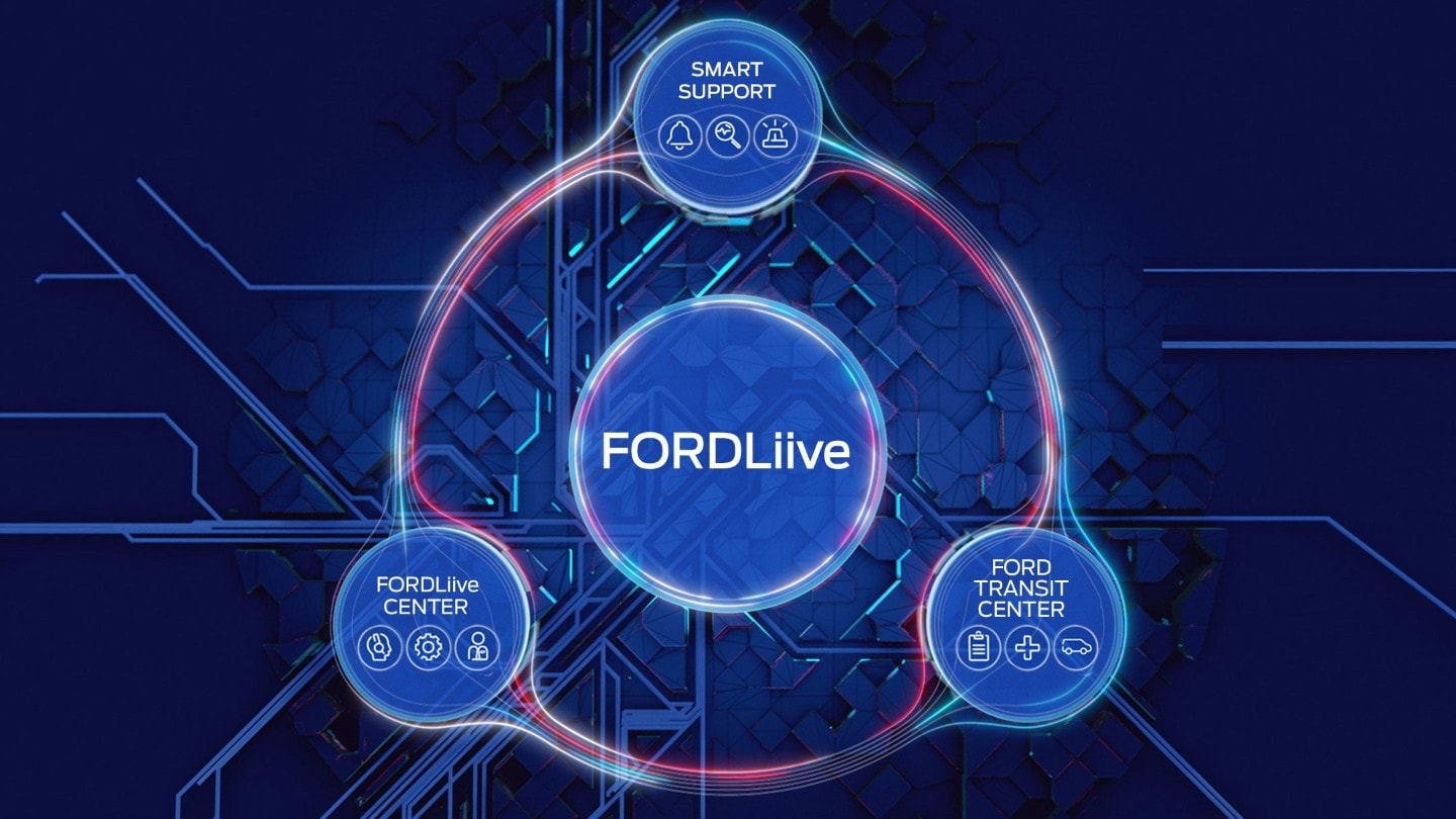 FordLiive connected uptime system