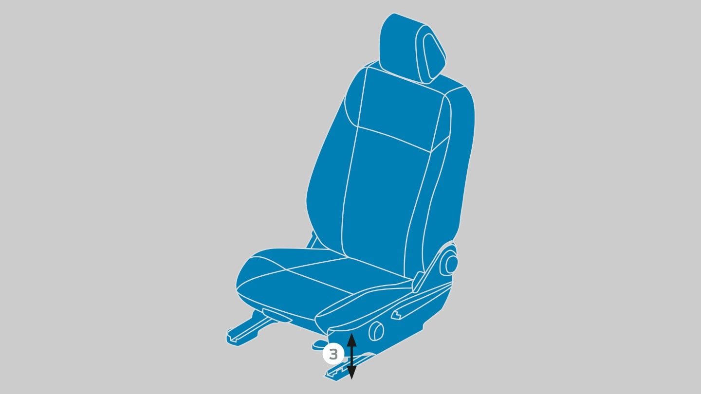 Neigung der Sitzfläche