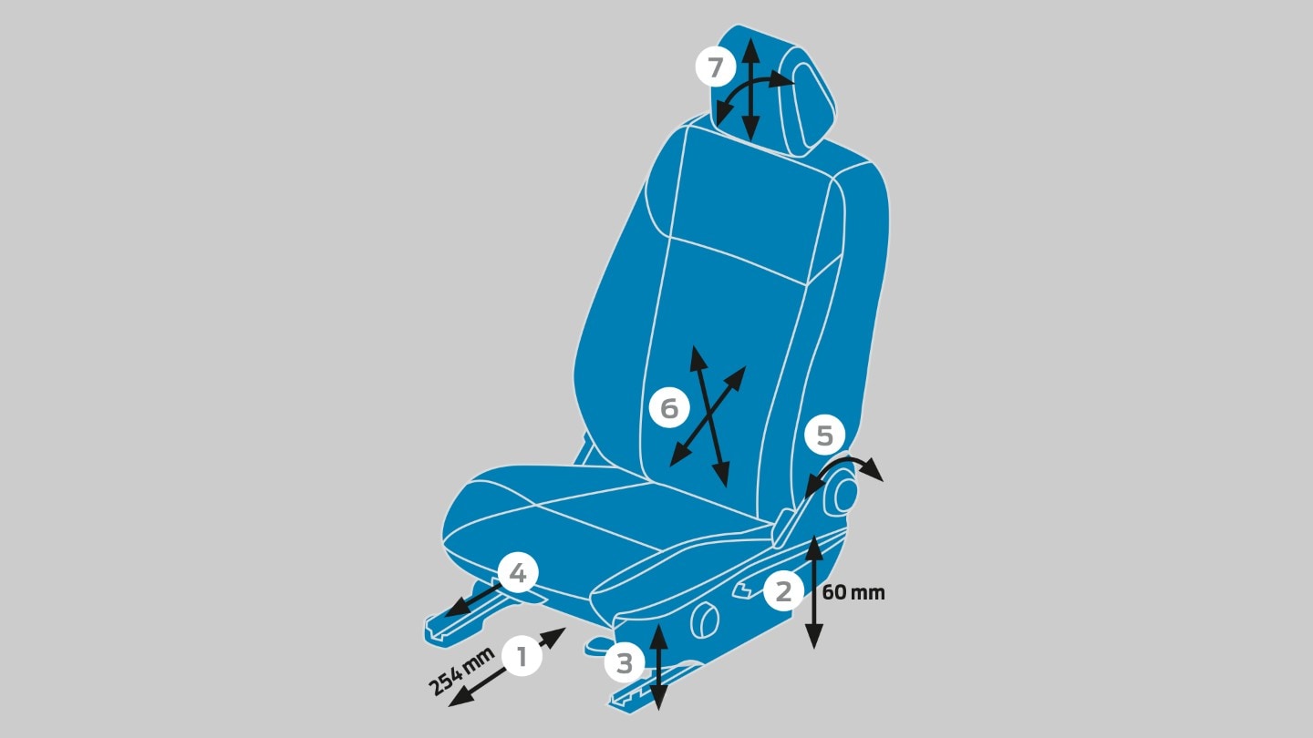 Ford Ergonomie-Sitz einstellen