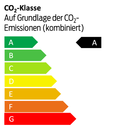 Efficiency Class Graph