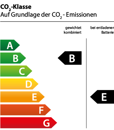 Efficiency Class Graph