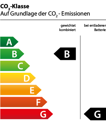 Efficiency Class Graph