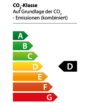 Efficiency Class Graph