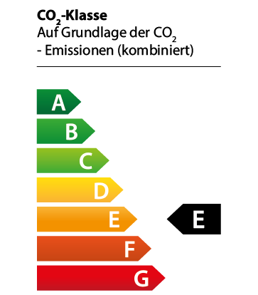 Efficiency Class Graph