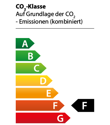 Efficiency Class Graph