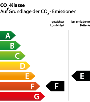 Efficiency Class Graph