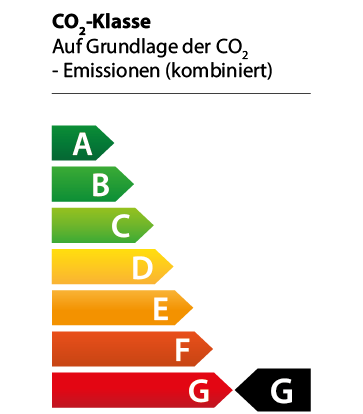 Efficiency Class Graph