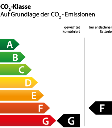 Efficiency Class Graph