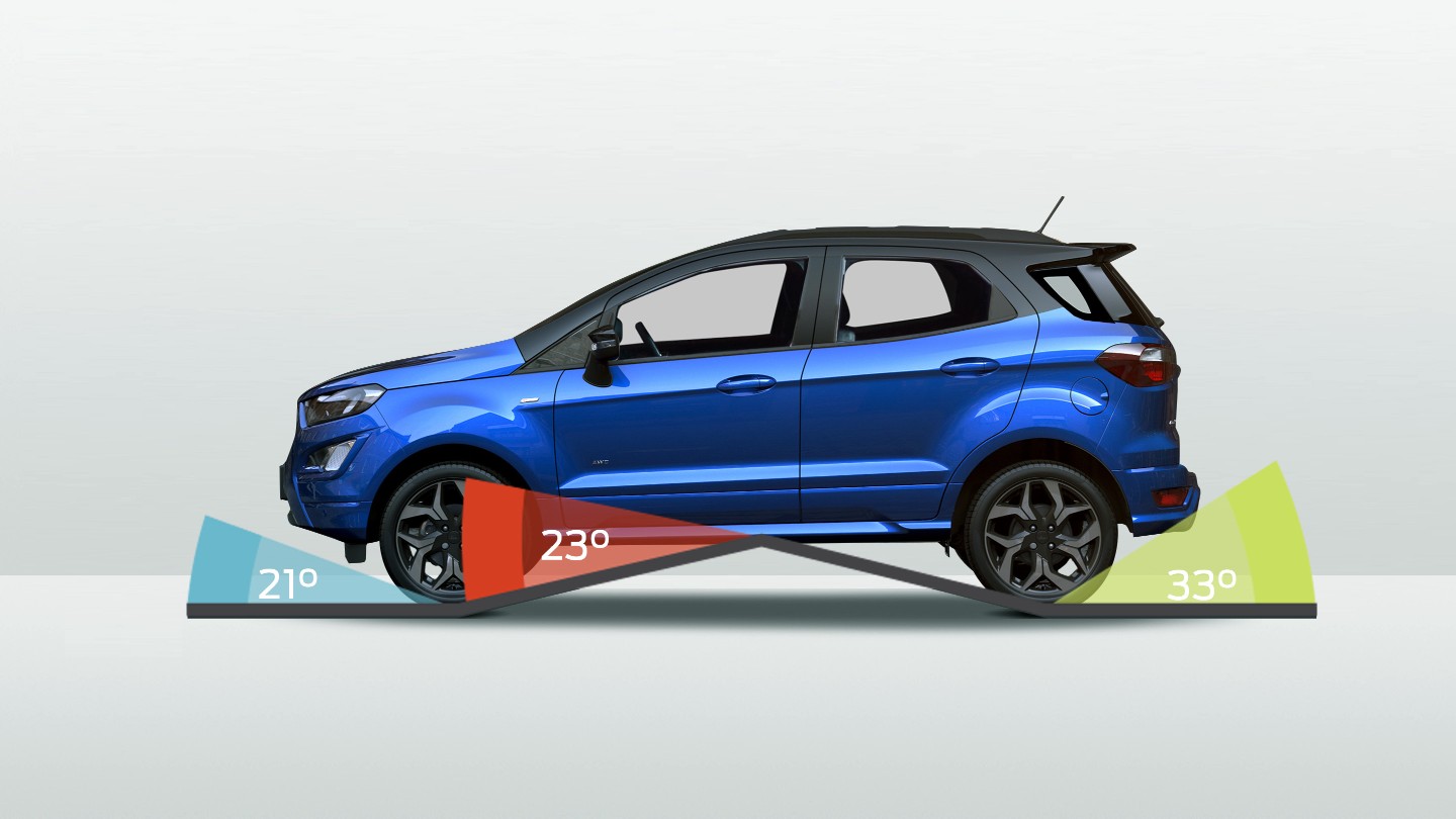 Ford EcoSport in blau. Seitenansicht. Anfahr- und Abfahrwinkel
