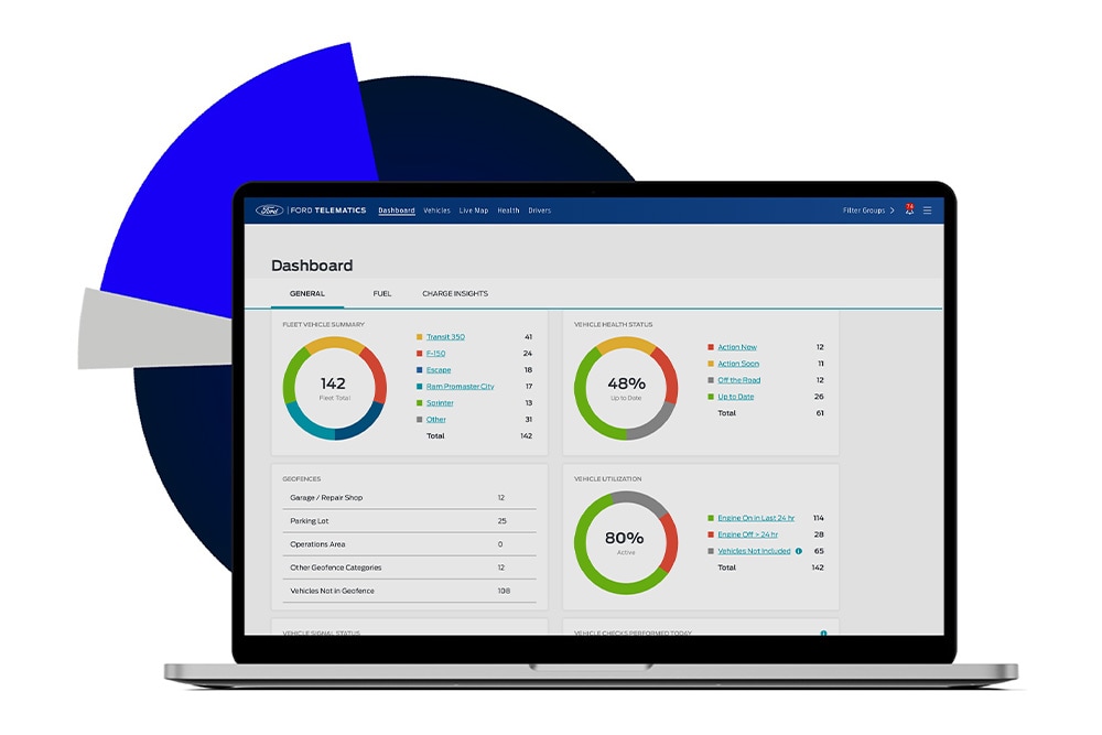 Ford Telematics app on a laptop screen, showing valuable metrics.